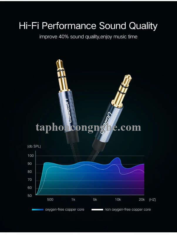 Ugreen 10684 0.5M màu Xanh Cáp âm thanh 2 đầu 3.5mm dương AV112 30010684